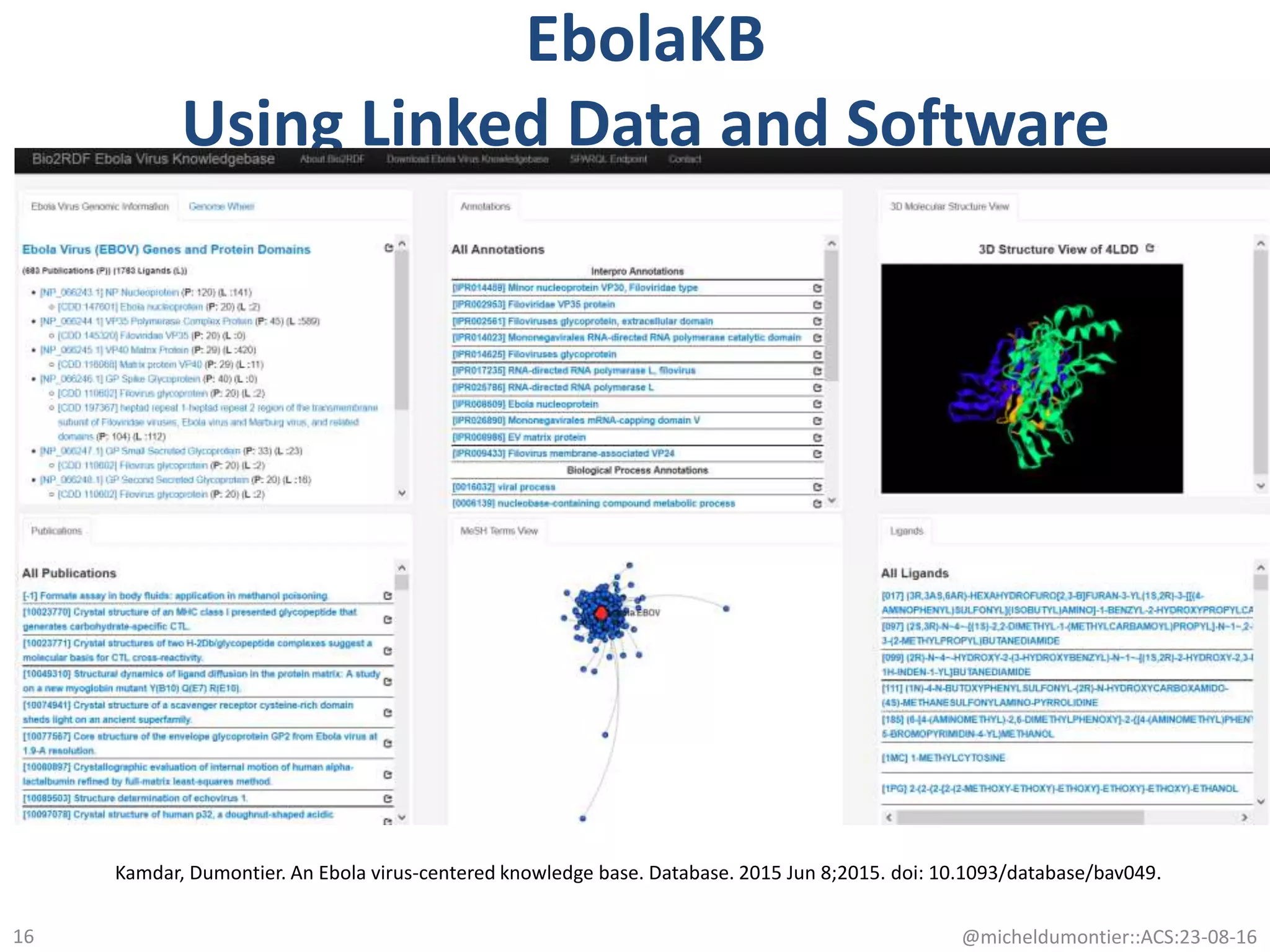EbolaKB
Using Linked Data and Software
@micheldumontier::ACS:23-08-1616
Kamdar, Dumontier. An Ebola virus-centered knowledge base. Database. 2015 Jun 8;2015. doi: 10.1093/database/bav049.
 