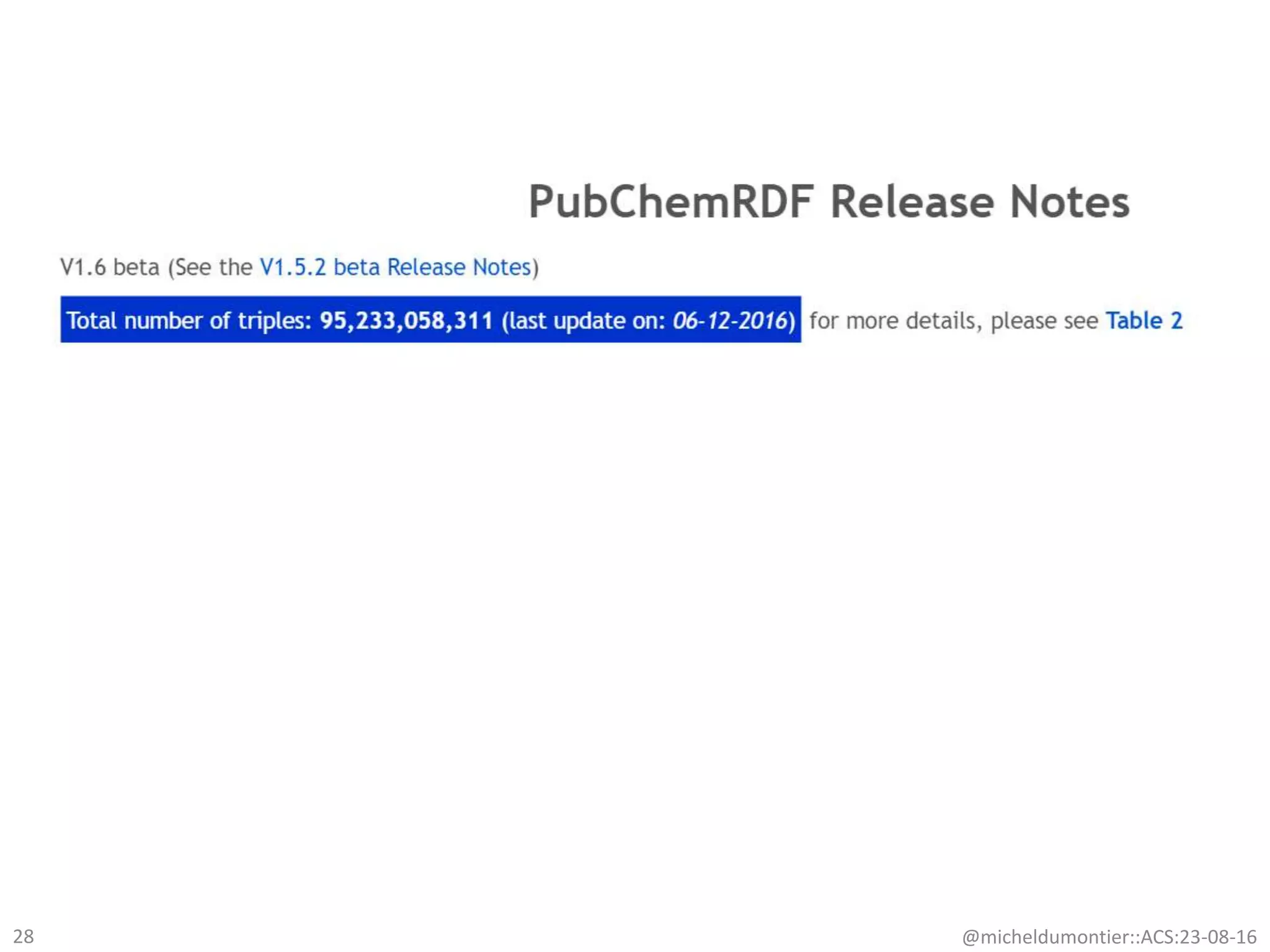 @micheldumontier::ACS:23-08-1628
 