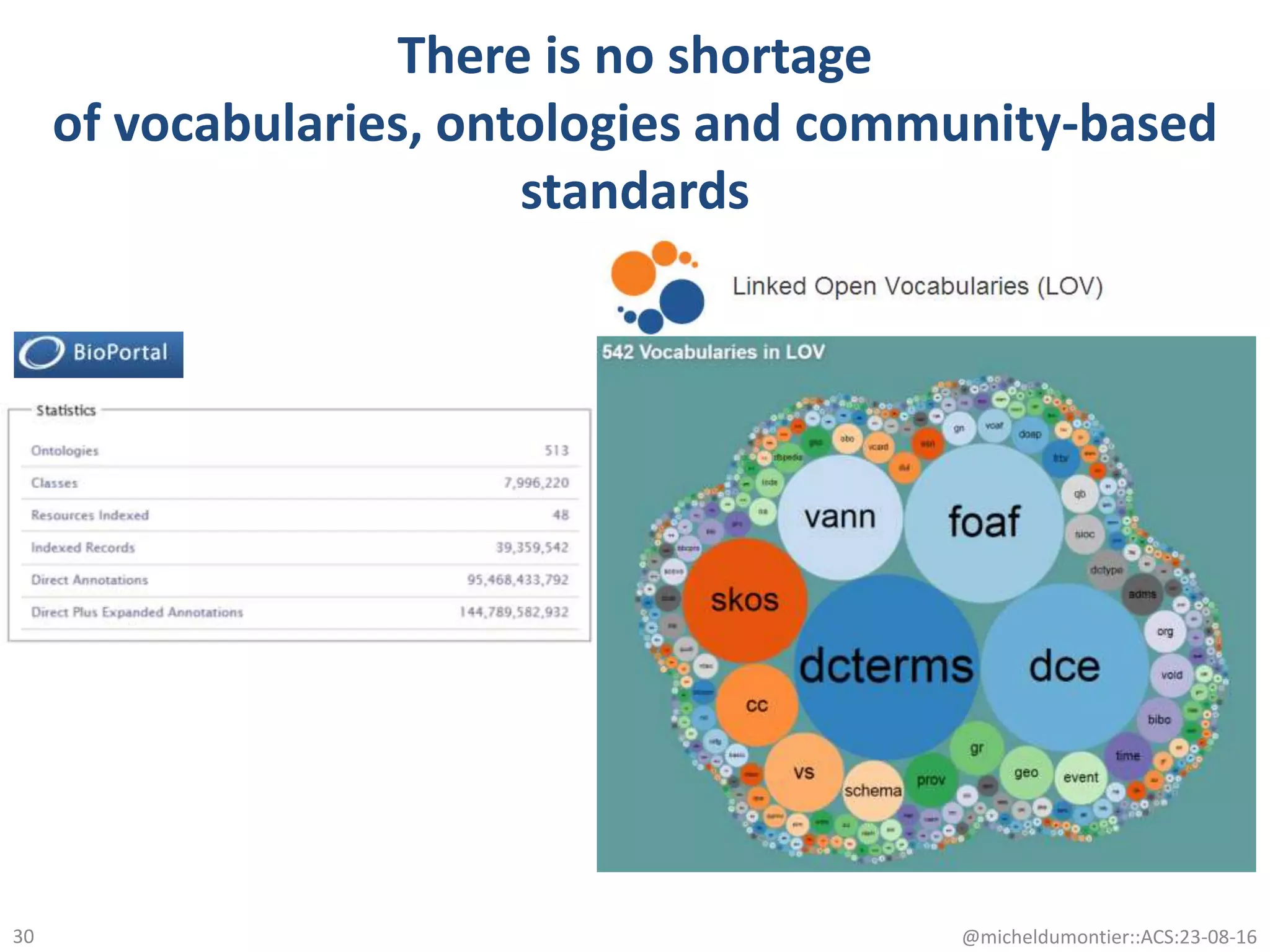 There is no shortage
of vocabularies, ontologies and community-based
standards
@micheldumontier::ACS:23-08-1630
 