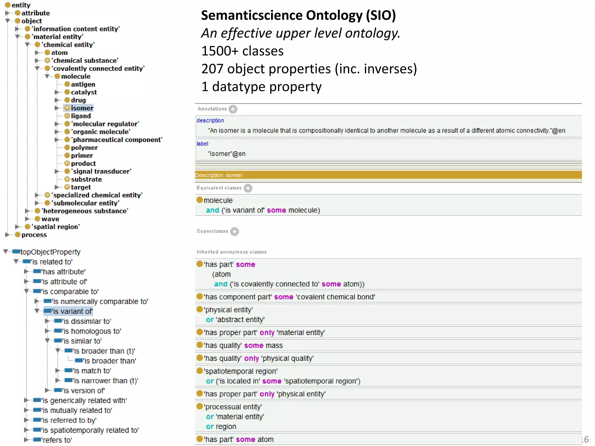 @micheldumontier::ACS:23-08-1634
Semanticscience Ontology (SIO)
An effective upper level ontology.
1500+ classes
207 object properties (inc. inverses)
1 datatype property
 