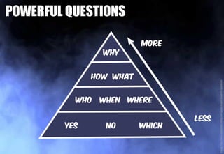 POWERFUL QUESTIONS
Image:http://www.slideshare.net/growingagile/super-powerful-questions
 