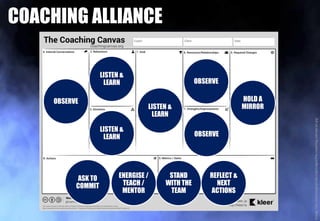 COACHING ALLIANCE
Image:http://coachingcanvas.org/images/the-coaching-canvas-en.jpg
LISTEN &
LEARN
LISTEN &
LEARN
LISTEN &
LEARN
OBSERVE
OBSERVE
OBSERVE
HOLD A
MIRROR
ASK TO
COMMIT
ENERGISE /
TEACH /
MENTOR
STAND
WITH THE
TEAM
REFLECT &
NEXT
ACTIONS
 