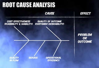 ROOT CAUSE ANALYSIS
 