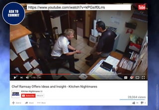 ASK TO
COMMIT
https://www.youtube.com/watch?v=kPGsIf0Lrrs
KitchenNightmares©ITVStudios
 