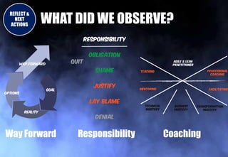 REFLECT &
NEXT
ACTIONS
WHAT DID WE OBSERVE?
Way Forward Responsibility Coaching
 