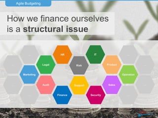 2016 UST Global Inc. © Confidential and proprietary.
Agile Budgeting
10
How we finance ourselves
is a structural issue
HR
Risk
Sales
Product
IT
Legal
Audit
Finance Security
Support
Marketing Operation
…
……
…
…
…
…
…
 