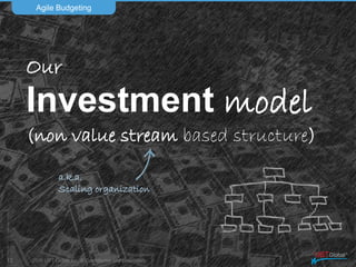 2016 UST Global Inc. © Confidential and proprietary.
Our
Investment model
(non value stream based structure)
Agile Budgeting
12
a.k.a.
Scaling organization
 
