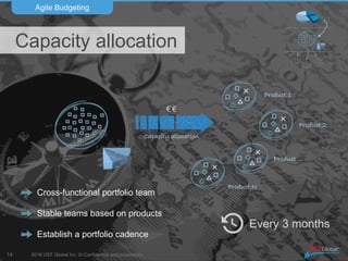 2016 UST Global Inc. © Confidential and proprietary.
Agile Budgeting
14
Capacity allocation
Cross-functional portfolio team
Stable teams based on products
Establish a portfolio cadence
Capacity allocation
€ €
Product N
Product 2
Product …
Product 1
Every 3 months
 