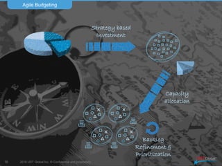 2016 UST Global Inc. © Confidential and proprietary.
Agile Budgeting
16
Strategy based
Investment
Capacity
allocation
Backlog
Refinement &
Prioritization
 