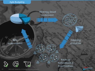 2016 UST Global Inc. © Confidential and proprietary.
Questions time
21
Inversion mindset
instead of cost mentality
Simple
instead for Stakeholders
Change your System!
Not just your teams
@unairoldan
linkedin.com/in/unairoldan
unai.roldan@gmail.com
Feedback:
https://confagilespain.typeform.com/to/MXPLJF
 