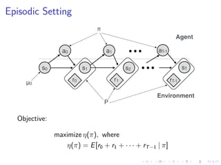Episodic Setting
μ0
a0
s0 s1
a1 aT-1
sT
π
P
Agent
r0 r1 rT-1
Environment
s2
Objective:
maximize η(π), where
η(π) = E[r0 + r1 + · · · + rT−1 | π]
 