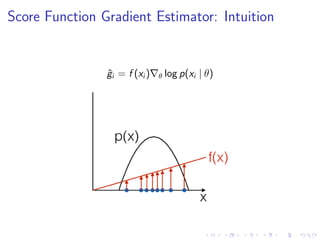 Score Function Gradient Estimator: Intuition
ˆgi = f (xi ) θ log p(xi | θ)
 