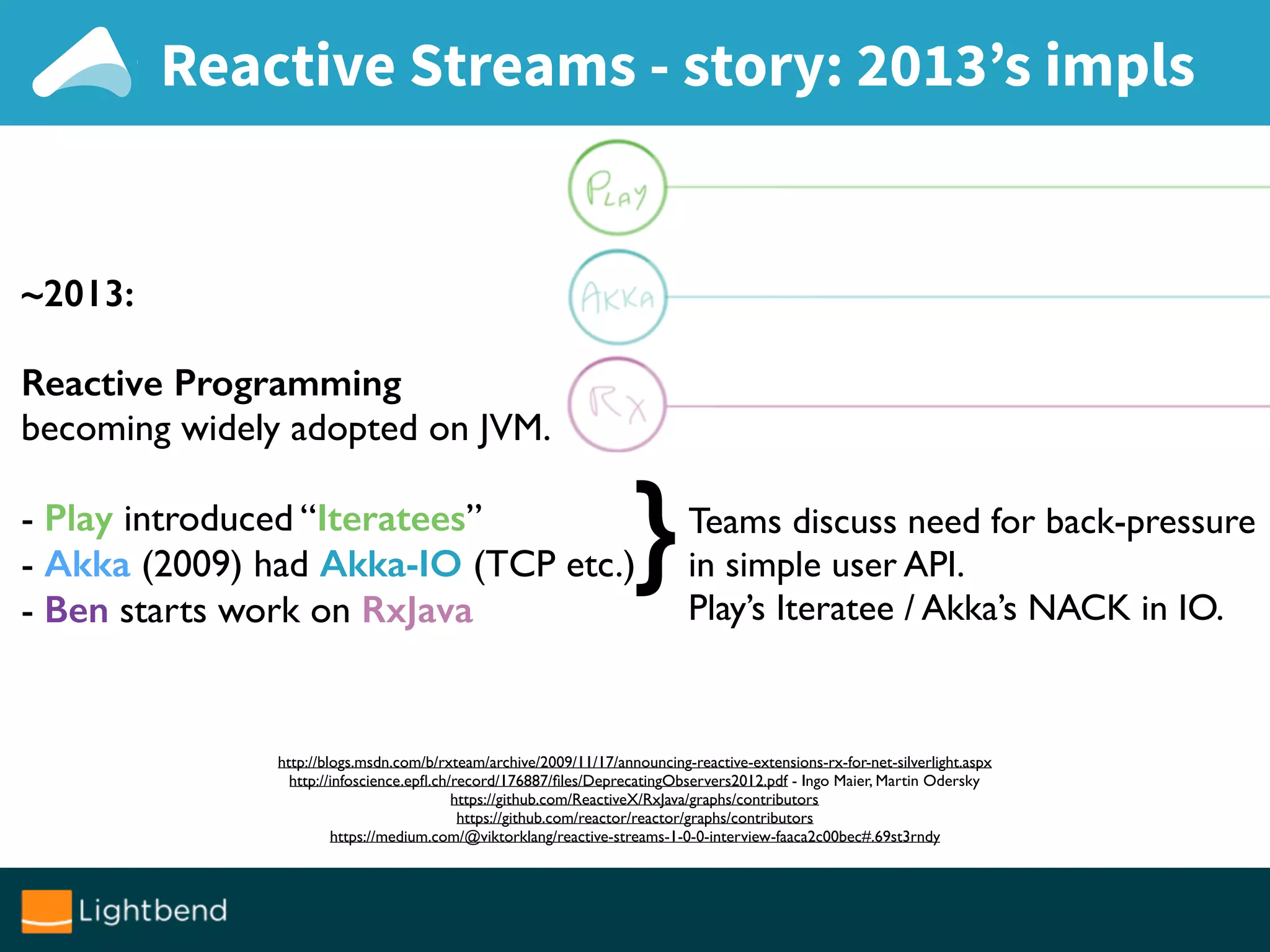 Reactive Streams - story: 2013’s impls
~2013:
Reactive Programming
becoming widely adopted on JVM.
- Play introduced “Iteratees”
- Akka (2009) had Akka-IO (TCP etc.)
- Ben starts work on RxJava
http://blogs.msdn.com/b/rxteam/archive/2009/11/17/announcing-reactive-extensions-rx-for-net-silverlight.aspx
http://infoscience.epﬂ.ch/record/176887/ﬁles/DeprecatingObservers2012.pdf - Ingo Maier, Martin Odersky
https://github.com/ReactiveX/RxJava/graphs/contributors
https://github.com/reactor/reactor/graphs/contributors
https://medium.com/@viktorklang/reactive-streams-1-0-0-interview-faaca2c00bec#.69st3rndy
Teams discuss need for back-pressure
in simple user API.
Play’s Iteratee / Akka’s NACK in IO.
}
 