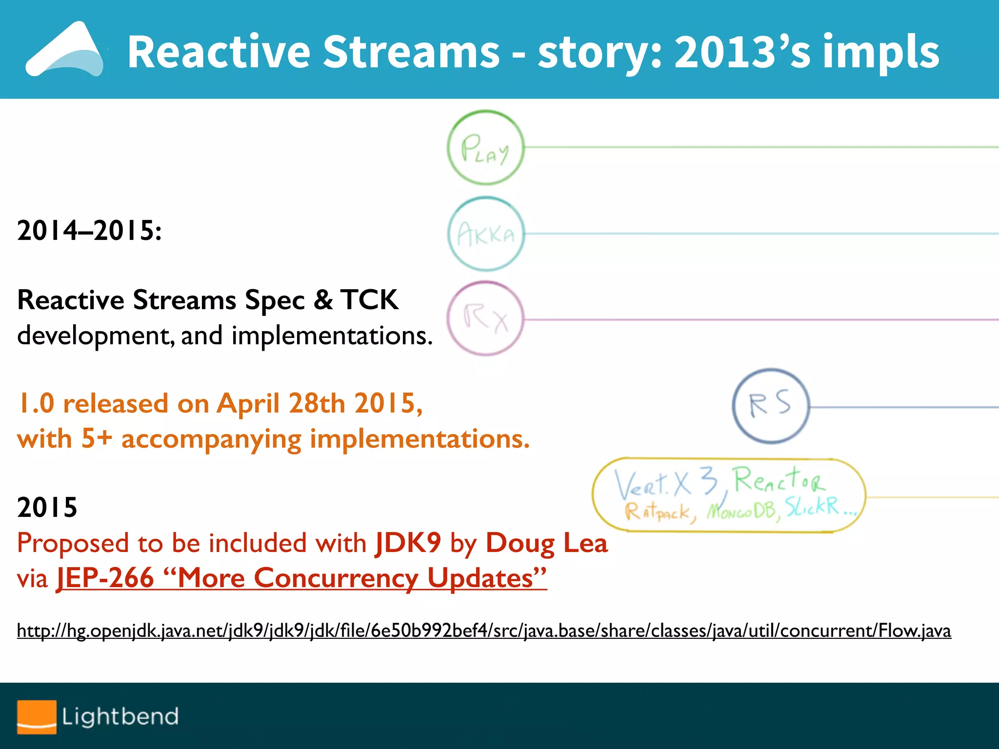 Reactive Streams - story: 2013’s impls
2014–2015:
Reactive Streams Spec & TCK
development, and implementations.
1.0 released on April 28th 2015,
with 5+ accompanying implementations.
2015
Proposed to be included with JDK9 by Doug Lea
via JEP-266 “More Concurrency Updates”
http://hg.openjdk.java.net/jdk9/jdk9/jdk/ﬁle/6e50b992bef4/src/java.base/share/classes/java/util/concurrent/Flow.java
 