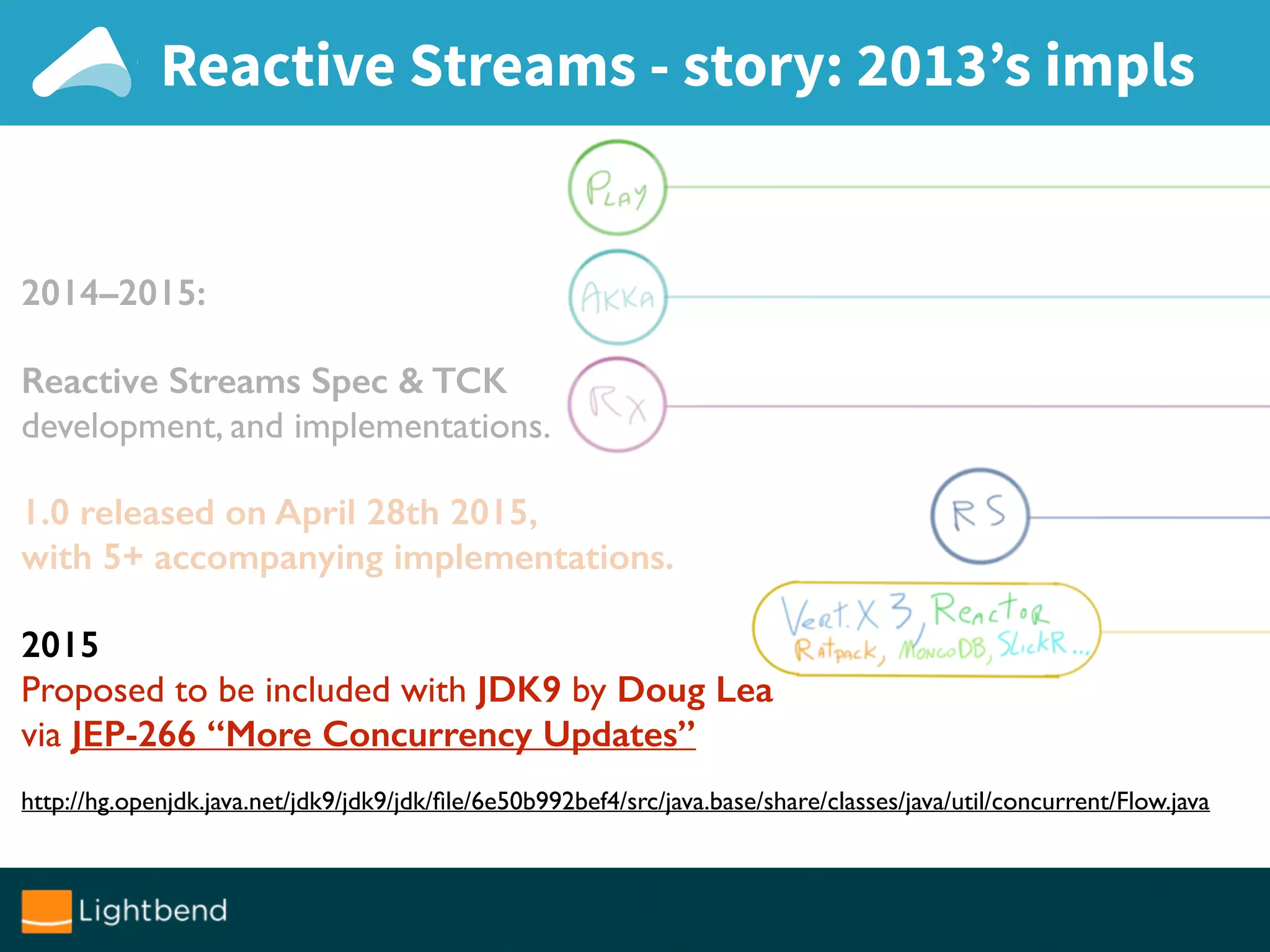 2014–2015:
Reactive Streams Spec & TCK
development, and implementations.
1.0 released on April 28th 2015,
with 5+ accompanying implementations.
2015
Proposed to be included with JDK9 by Doug Lea
via JEP-266 “More Concurrency Updates”
http://hg.openjdk.java.net/jdk9/jdk9/jdk/ﬁle/6e50b992bef4/src/java.base/share/classes/java/util/concurrent/Flow.java
Reactive Streams - story: 2013’s impls
 