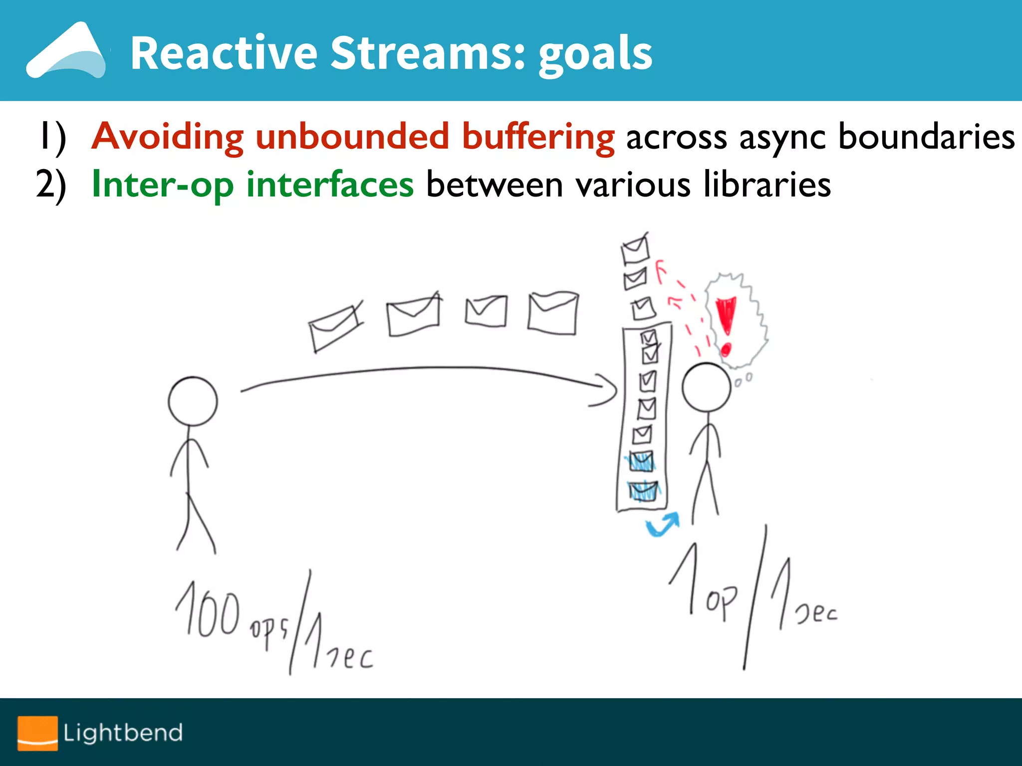 Reactive Streams: goals
1) Avoiding unbounded buffering across async boundaries
2) Inter-op interfaces between various libraries
 