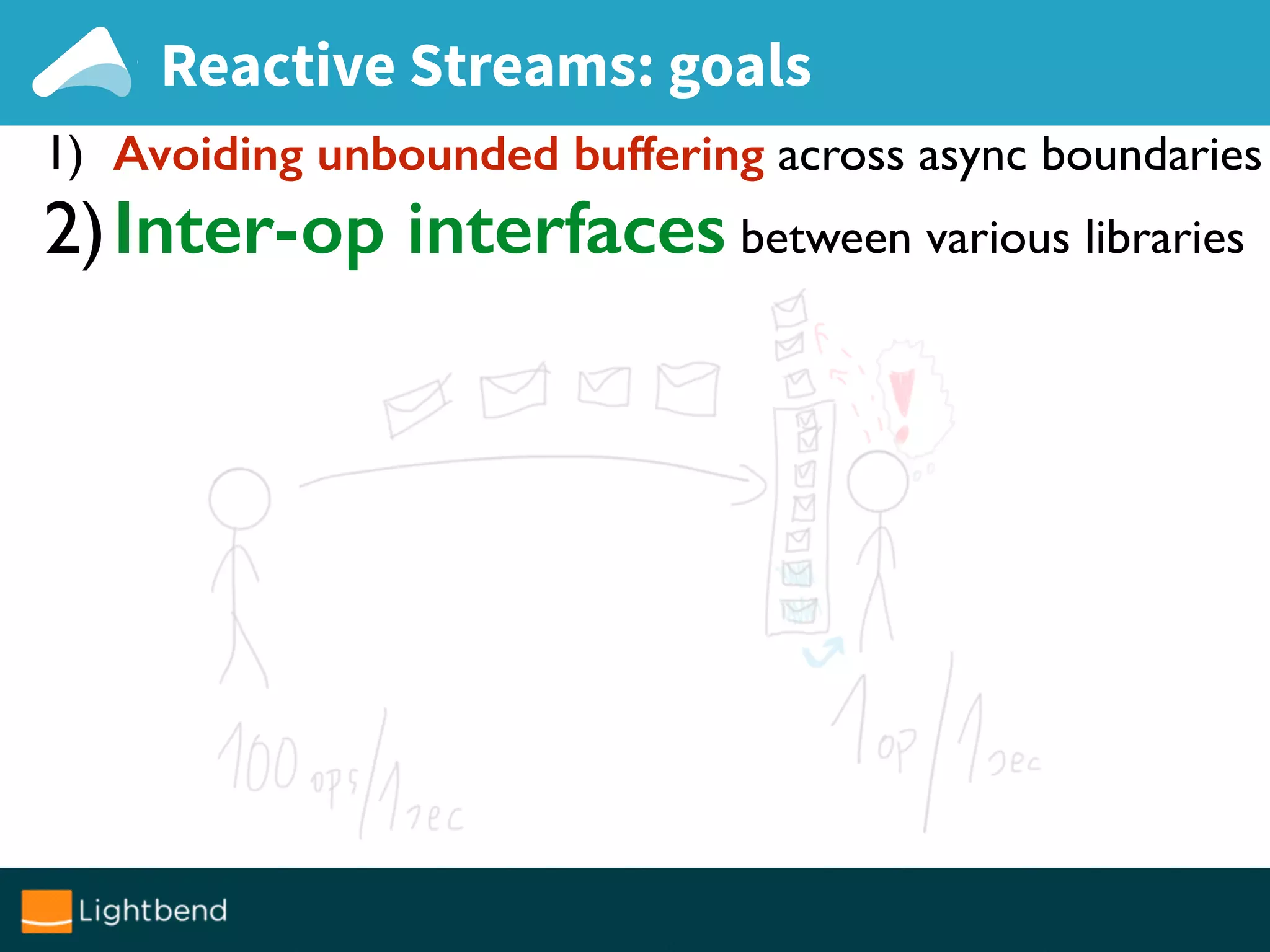 Reactive Streams: goals
1) Avoiding unbounded buffering across async boundaries
2)Inter-op interfaces between various libraries
 