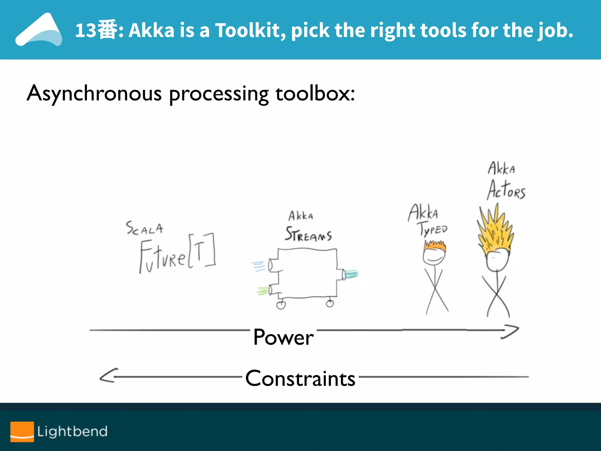 13番: Akka is a Toolkit, pick the right tools for the job.
Runar’s excellent talk @ Scala.World 2015
Asynchronous processing toolbox:
Power
Constraints
 
