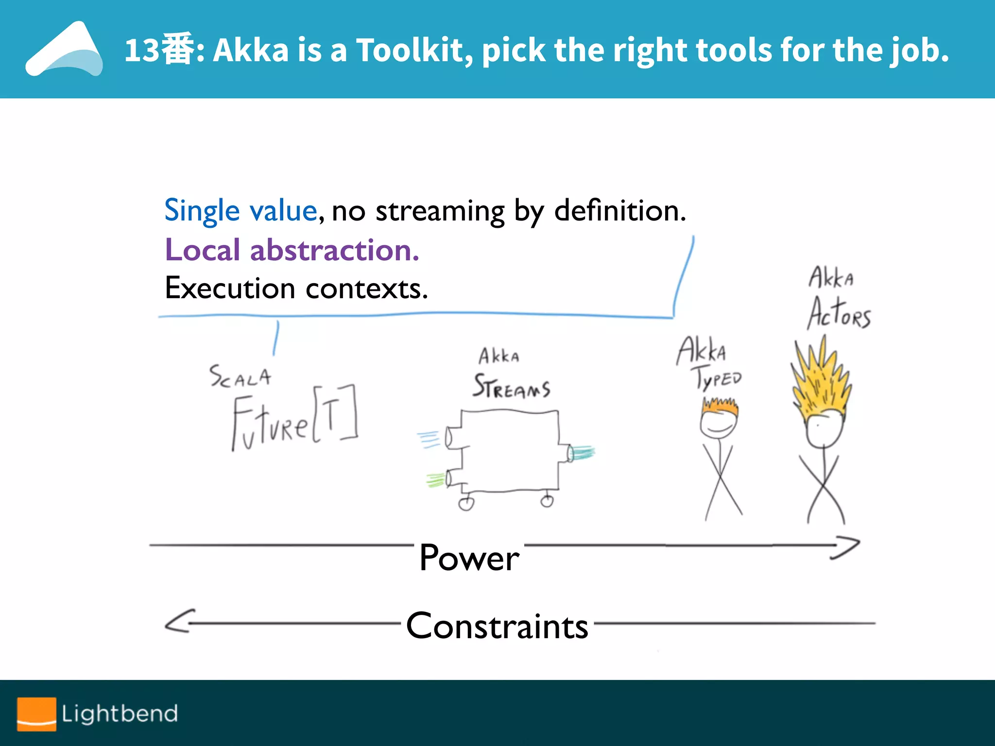 13番: Akka is a Toolkit, pick the right tools for the job.
Single value, no streaming by deﬁnition.
Local abstraction. 
Execution contexts.
Power
Constraints
 
