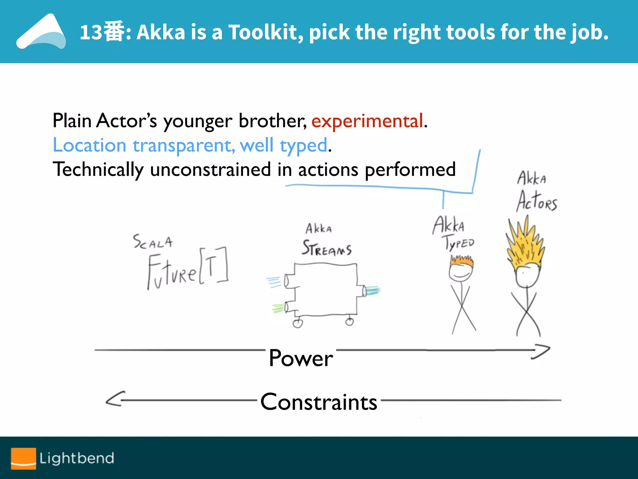 13番: Akka is a Toolkit, pick the right tools for the job.
Plain Actor’s younger brother, experimental.
Location transparent, well typed.
Technically unconstrained in actions performed
Constraints
Power
 