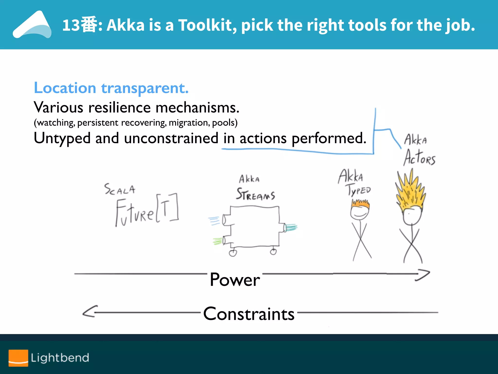 13番: Akka is a Toolkit, pick the right tools for the job.
Runar’s excellent talk @ Scala.World 2015
Location transparent.
Various resilience mechanisms.
(watching, persistent recovering, migration, pools)
Untyped and unconstrained in actions performed.
Constraints
Power
 