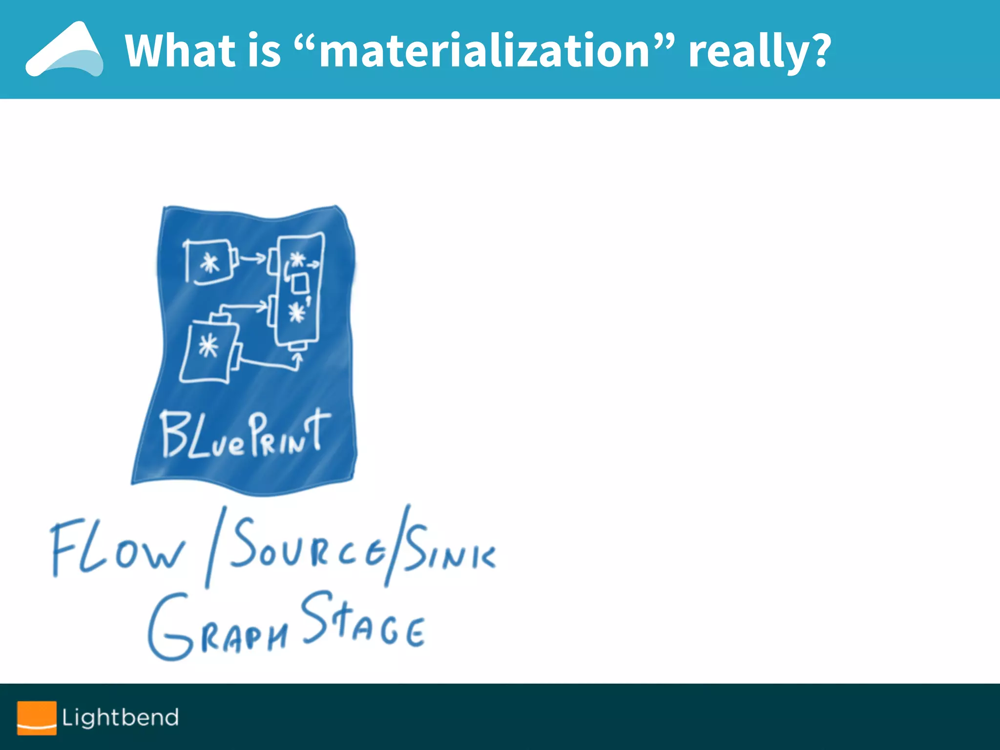 What is “materialization” really?
 