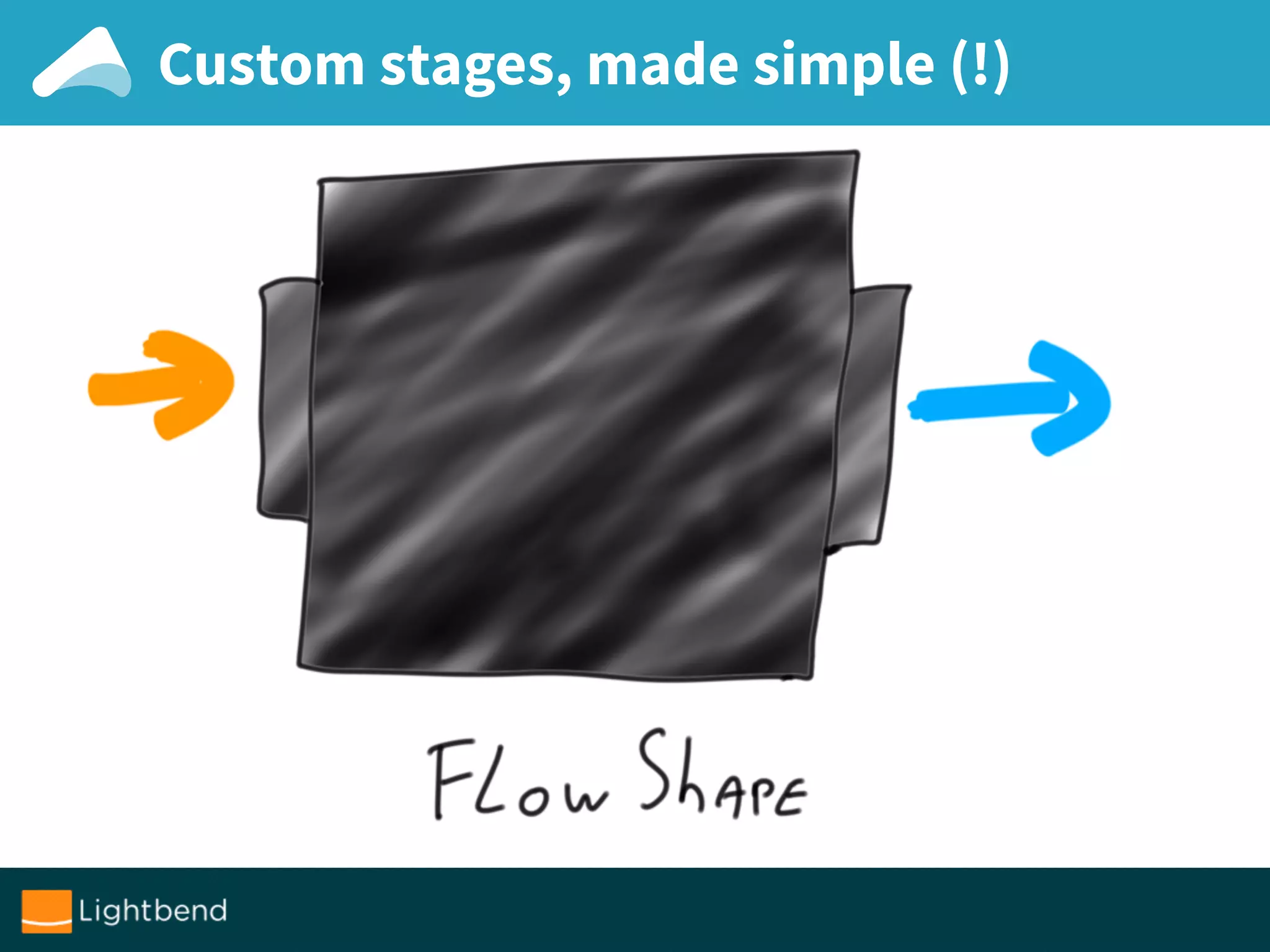 Custom stages, made simple (!)
 