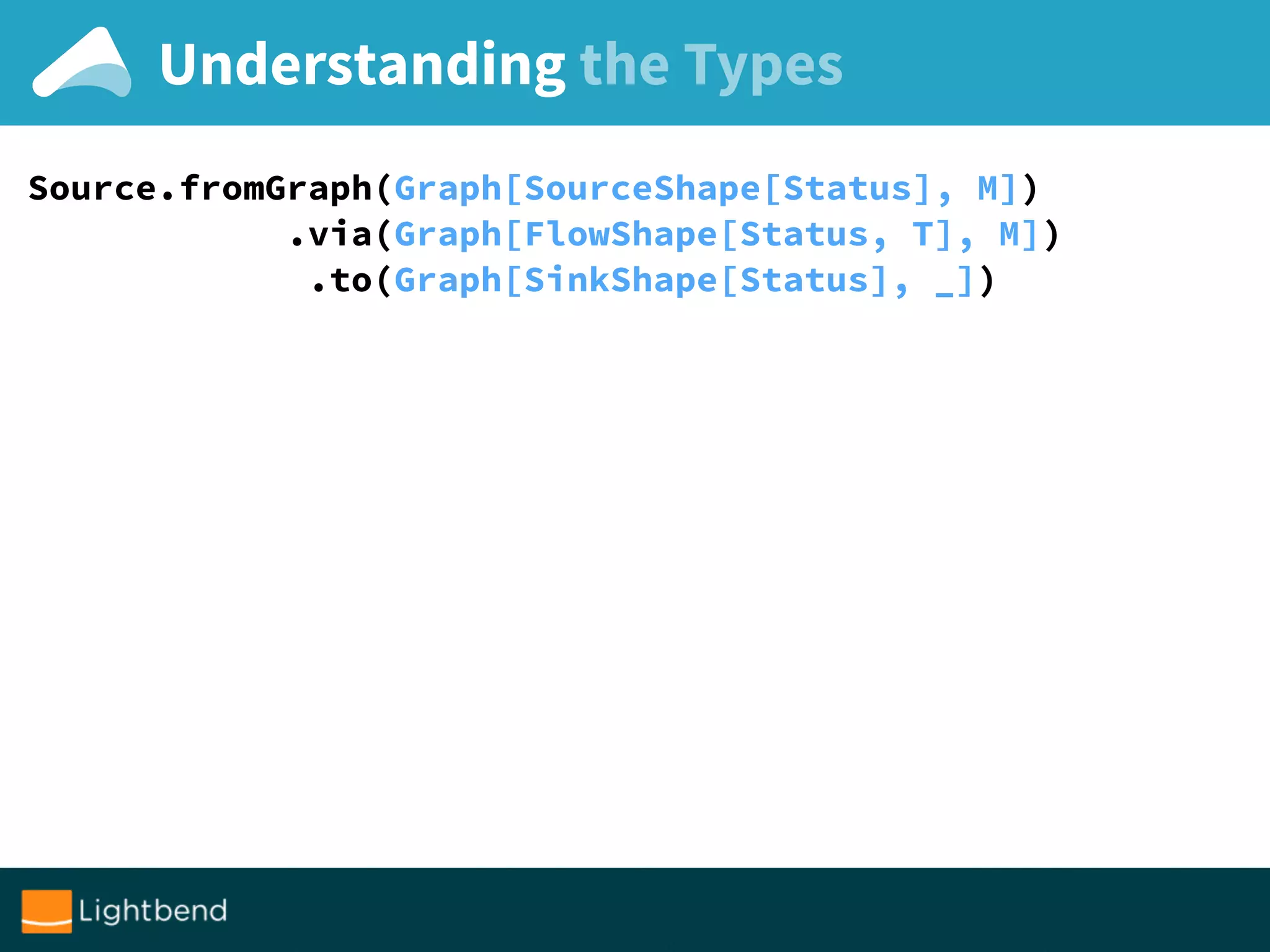 Understanding the Types
Source.fromGraph(Graph[SourceShape[Status], M])
.via(Graph[FlowShape[Status, T], M])
.to(Graph[SinkShape[Status], _])
 