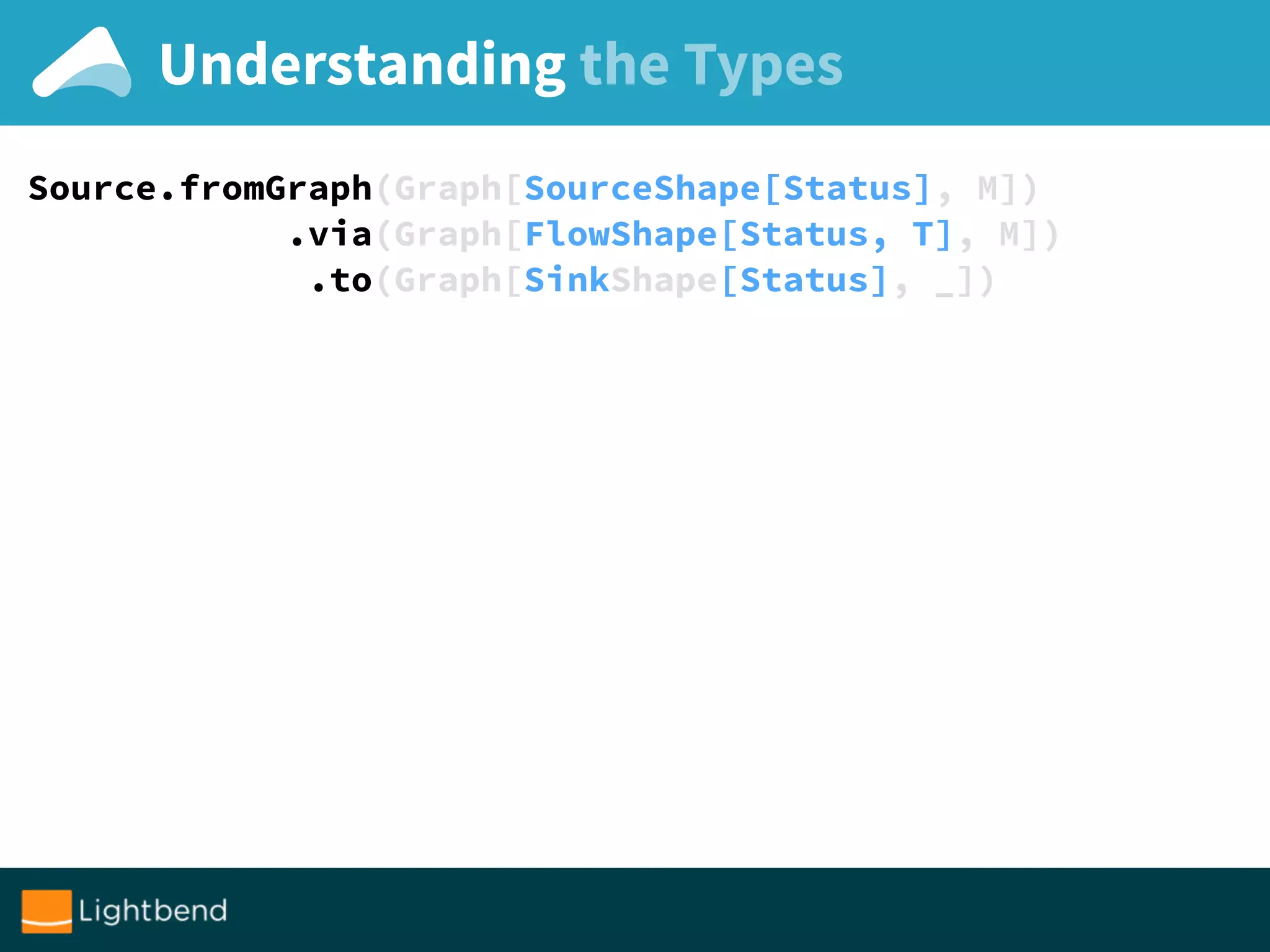 Understanding the Types
Source.fromGraph(Graph[SourceShape[Status], M])
.via(Graph[FlowShape[Status, T], M])
.to(Graph[SinkShape[Status], _])
 