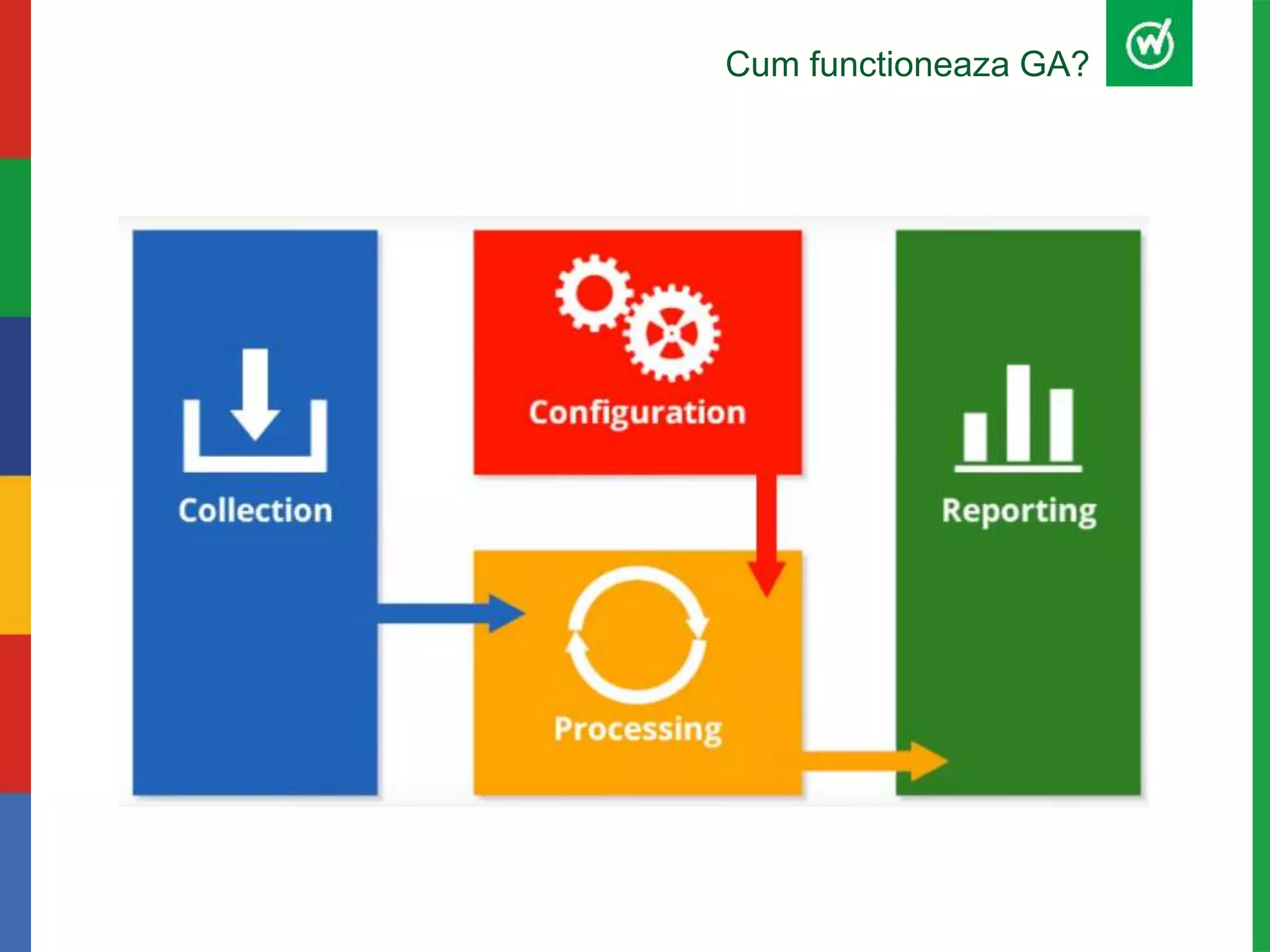 Cum functioneaza GA?
 