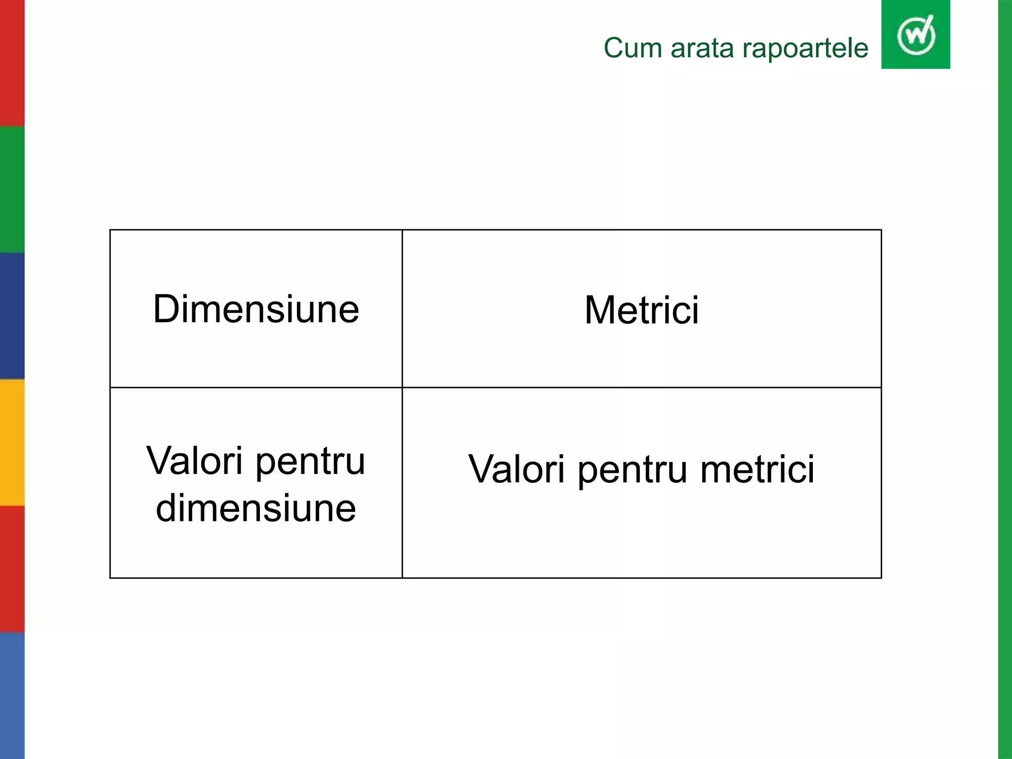 Cum arata rapoartele
Dimensiune Metrici
Valori pentru
dimensiune
Valori pentru metrici
 