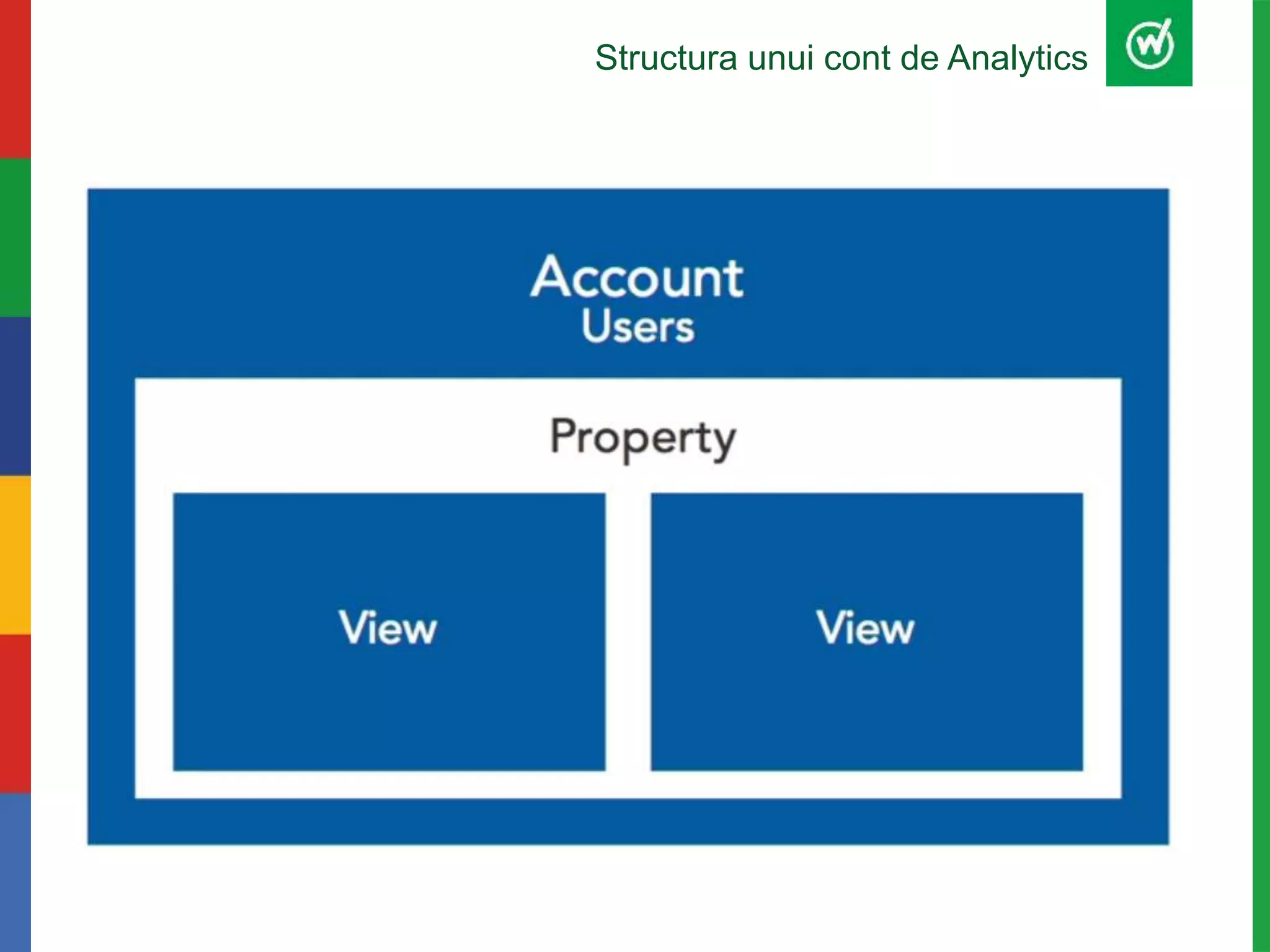 Structura unui cont de Analytics
 
