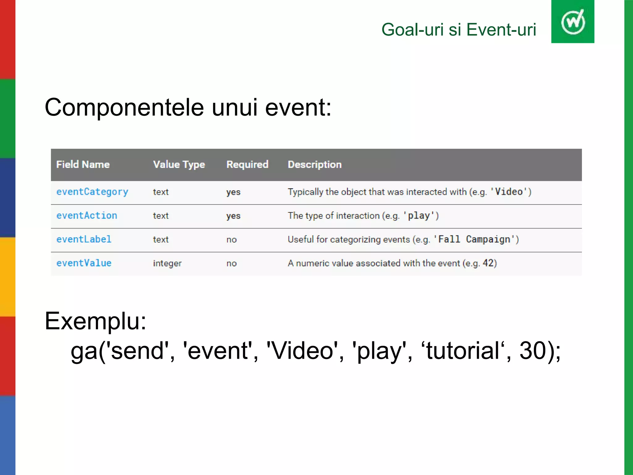Goal-uri si Event-uri
Componentele unui event:
Exemplu:
ga('send', 'event', 'Video', 'play', ‘tutorial‘, 30);
 