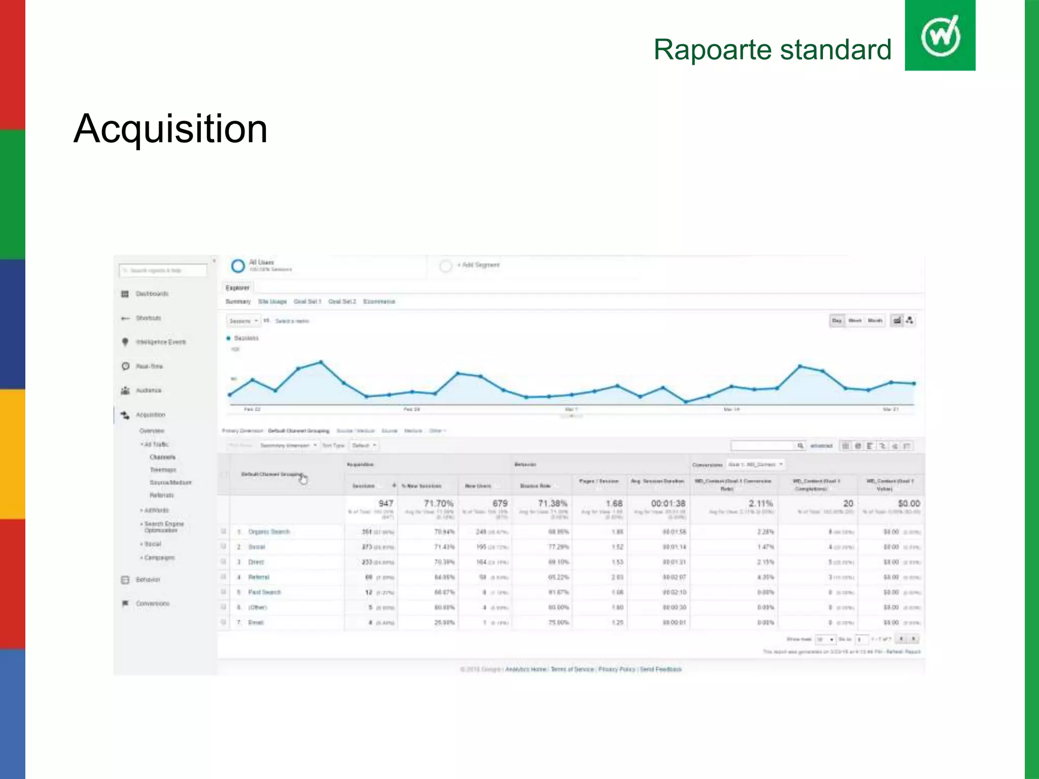 Rapoarte standard
Acquisition
 