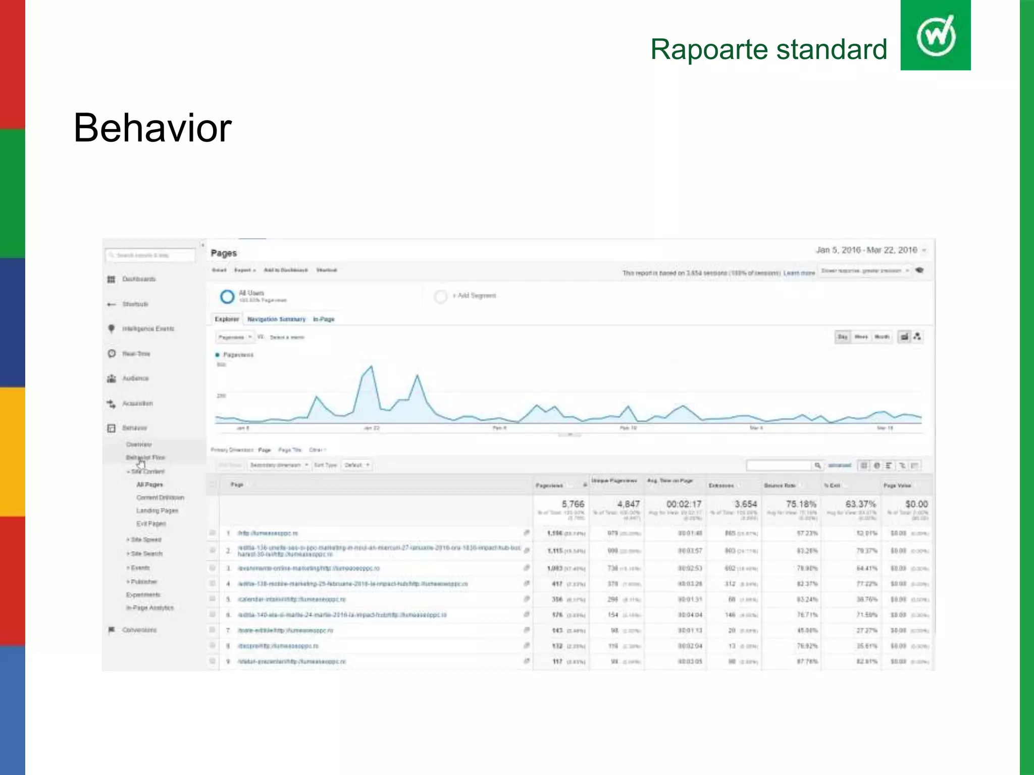 Rapoarte standard
Behavior
 
