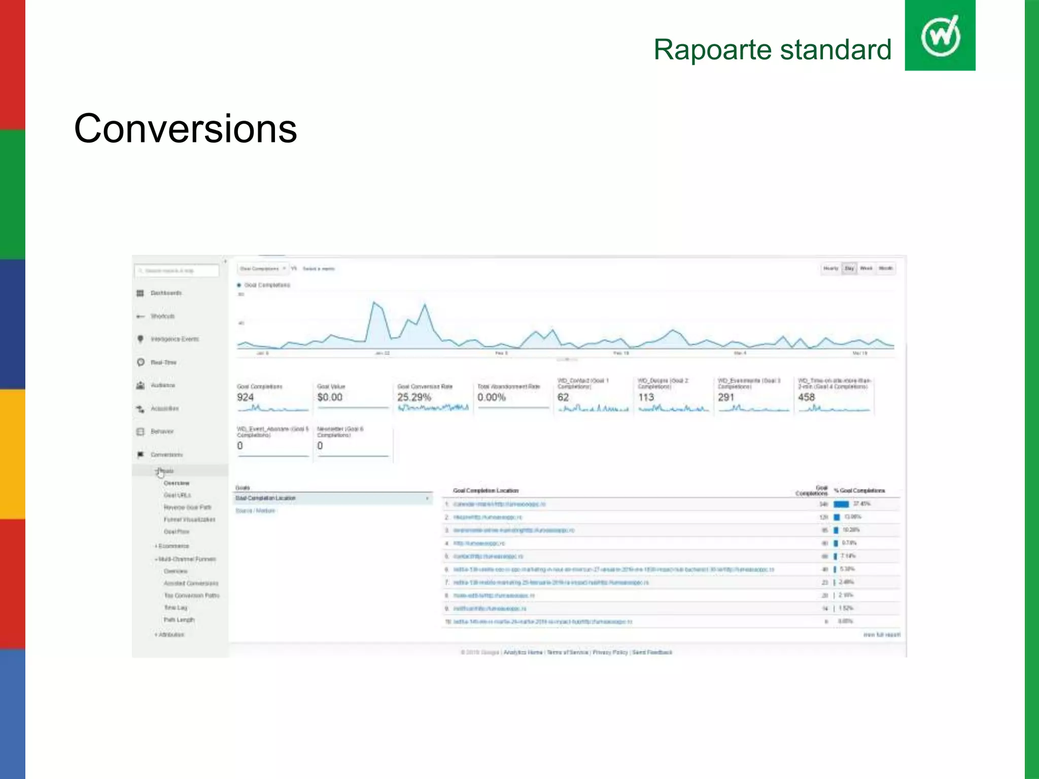 Rapoarte standard
Conversions
 
