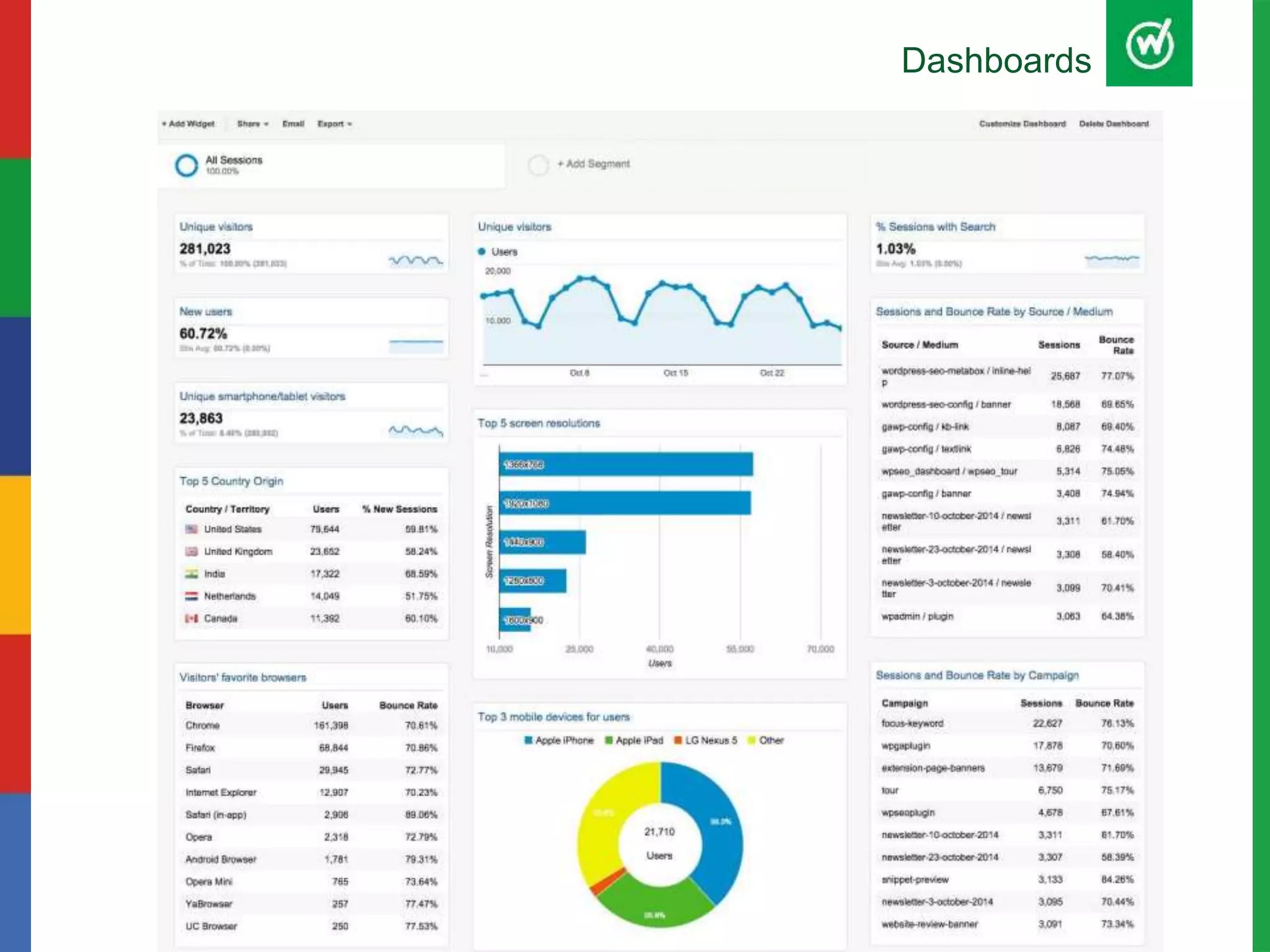 Dashboards
 