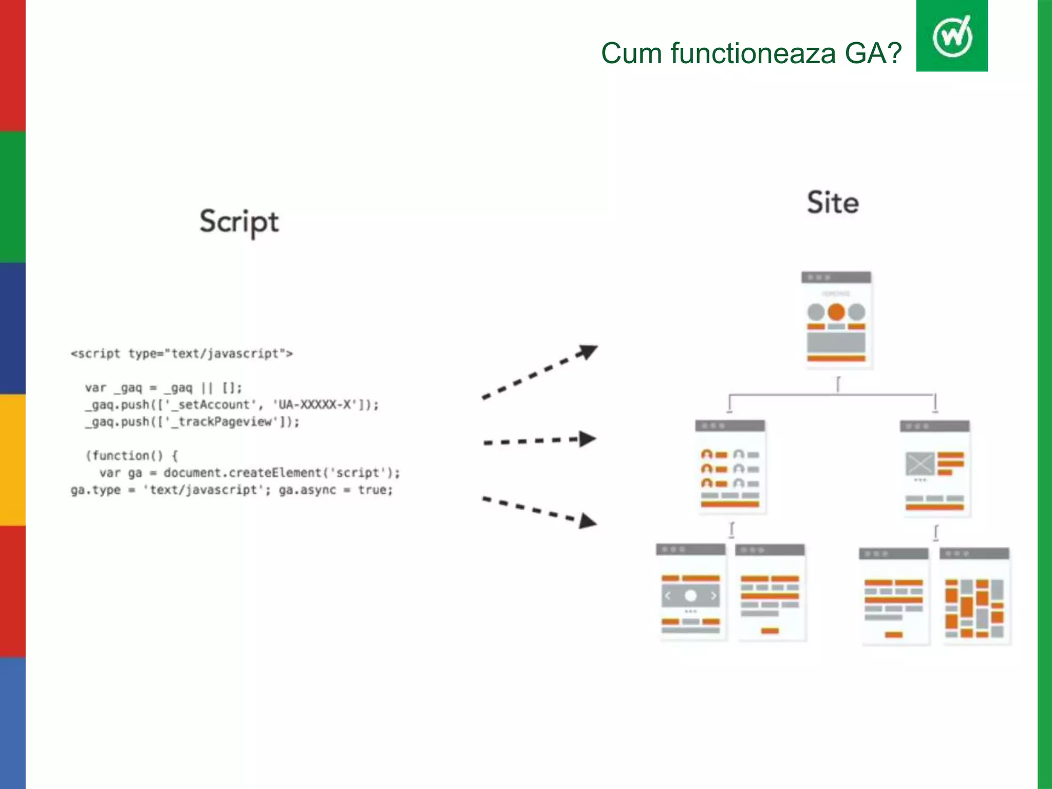 Cum functioneaza GA?
 