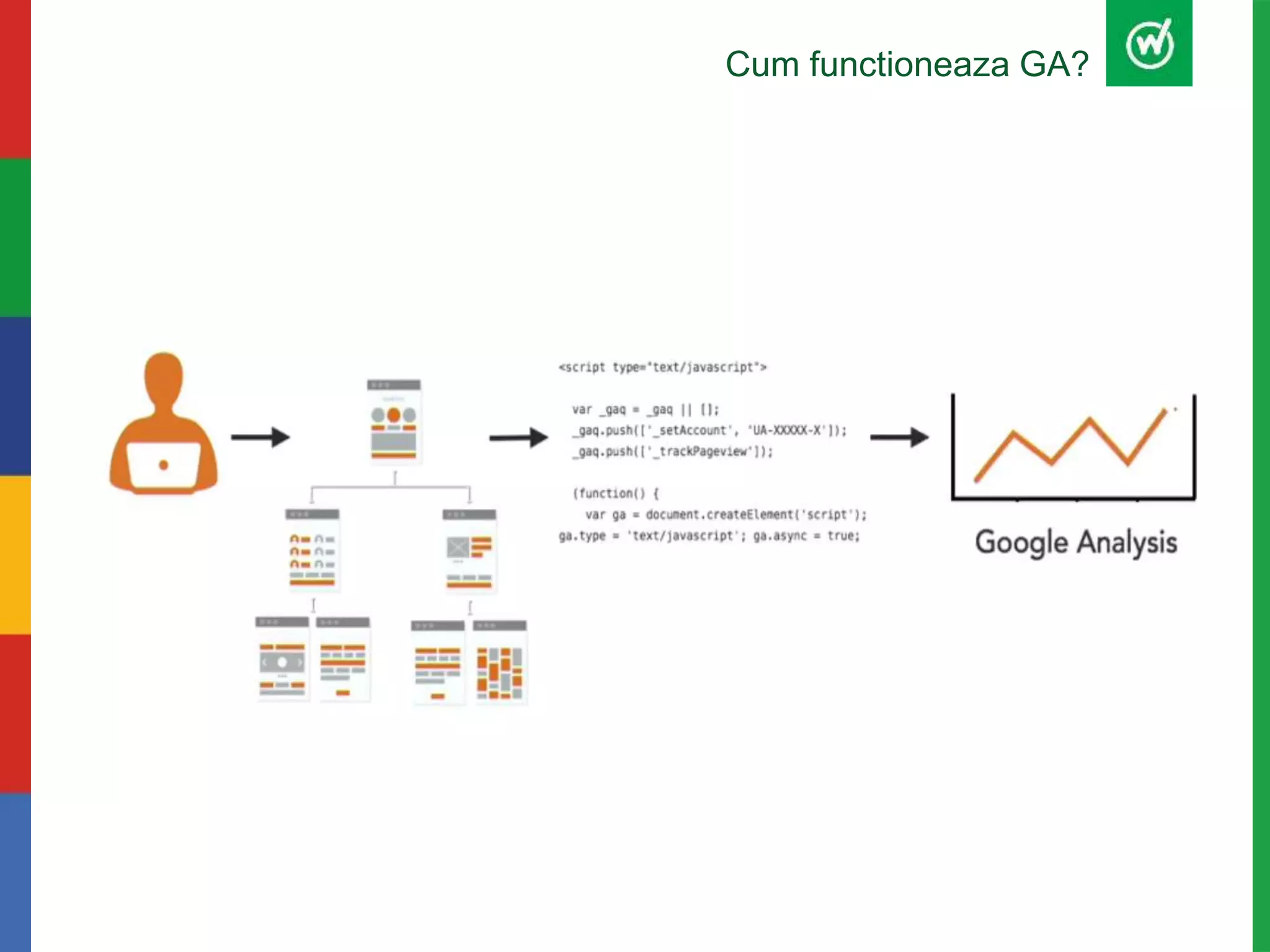 Cum functioneaza GA?
 