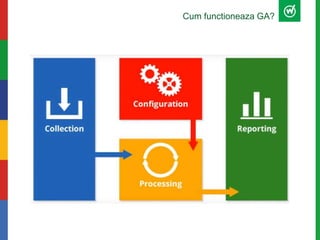 Cum functioneaza GA?
 