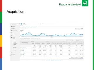 Rapoarte standard
Acquisition
 