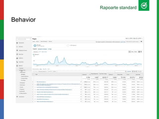 Rapoarte standard
Behavior
 