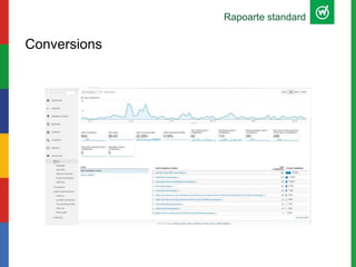 Rapoarte standard
Conversions
 