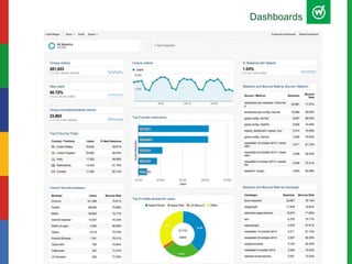 Dashboards
 