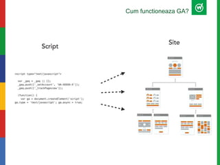 Cum functioneaza GA?
 