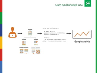 Cum functioneaza GA?
 