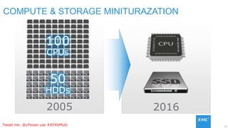 18
Tweet me: @vTexan use #ATXVMUG
20162005
COMPUTE & STORAGE MINITURAZATION
100
CPUs
50
HDDs
 