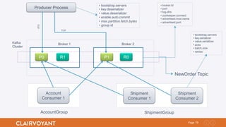 19Page
Kafka
Cluster
Broker 1 Broker 2
NewOrder Topic
P0 R1 P1 R0
Producer Process
TCP
TCP
AccountGroup ShipmentGroup
Account
Consumer 1
Shipment
Consumer 1
Shipment
Consumer 2
• broker.Id
• port
• log.dirs
• zookeeper.connect
• advertised.host.name
• advertised.port
• bootstrap.servers
• key.serializer
• value.serializer
• acks
• batch.size
• retries
• bootstrap.servers
• key.deserializer
• value.deserializer
• enable.auto.commit
• max.partition.fetch.bytes
• group.id
 