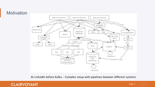 5Page
Motivation
At LinkedIn before Kafka - Complex setup with pipelines between different systems
 