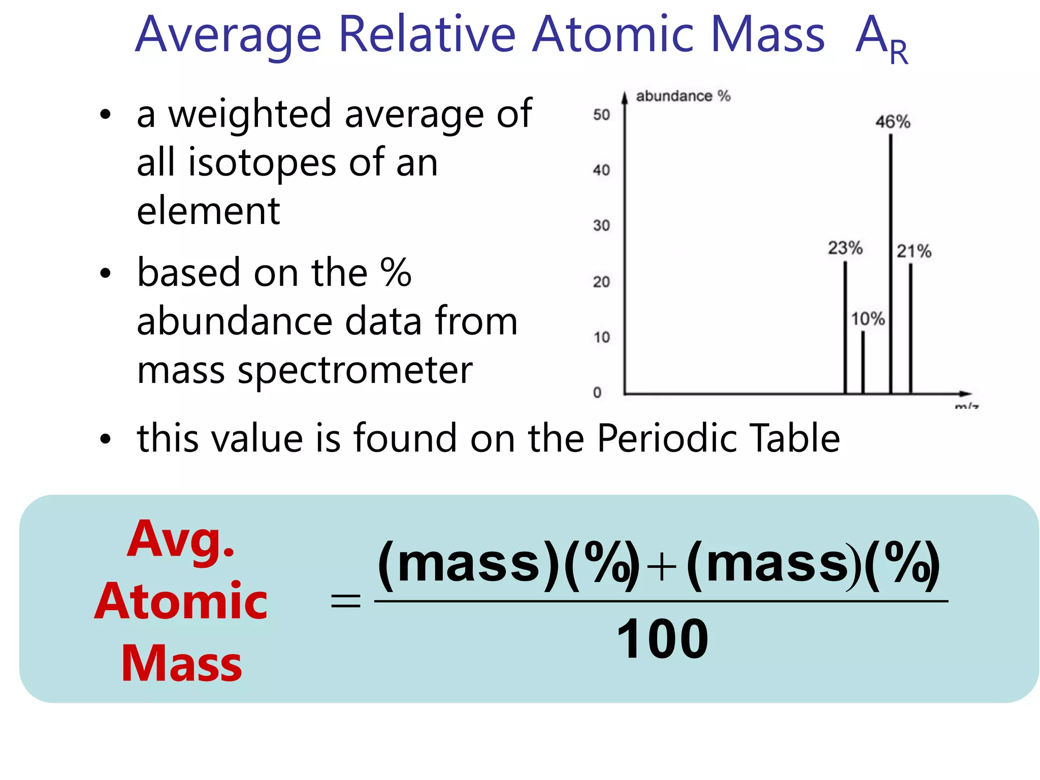 Average Relative Atomic Mass AR
• a weighted average of
all isotopes of an
element
100
(%)(mass(mass)(%) )

Avg.
Atomic
Mass
• this value is found on the Periodic Table
• based on the %
abundance data from
mass spectrometer
 